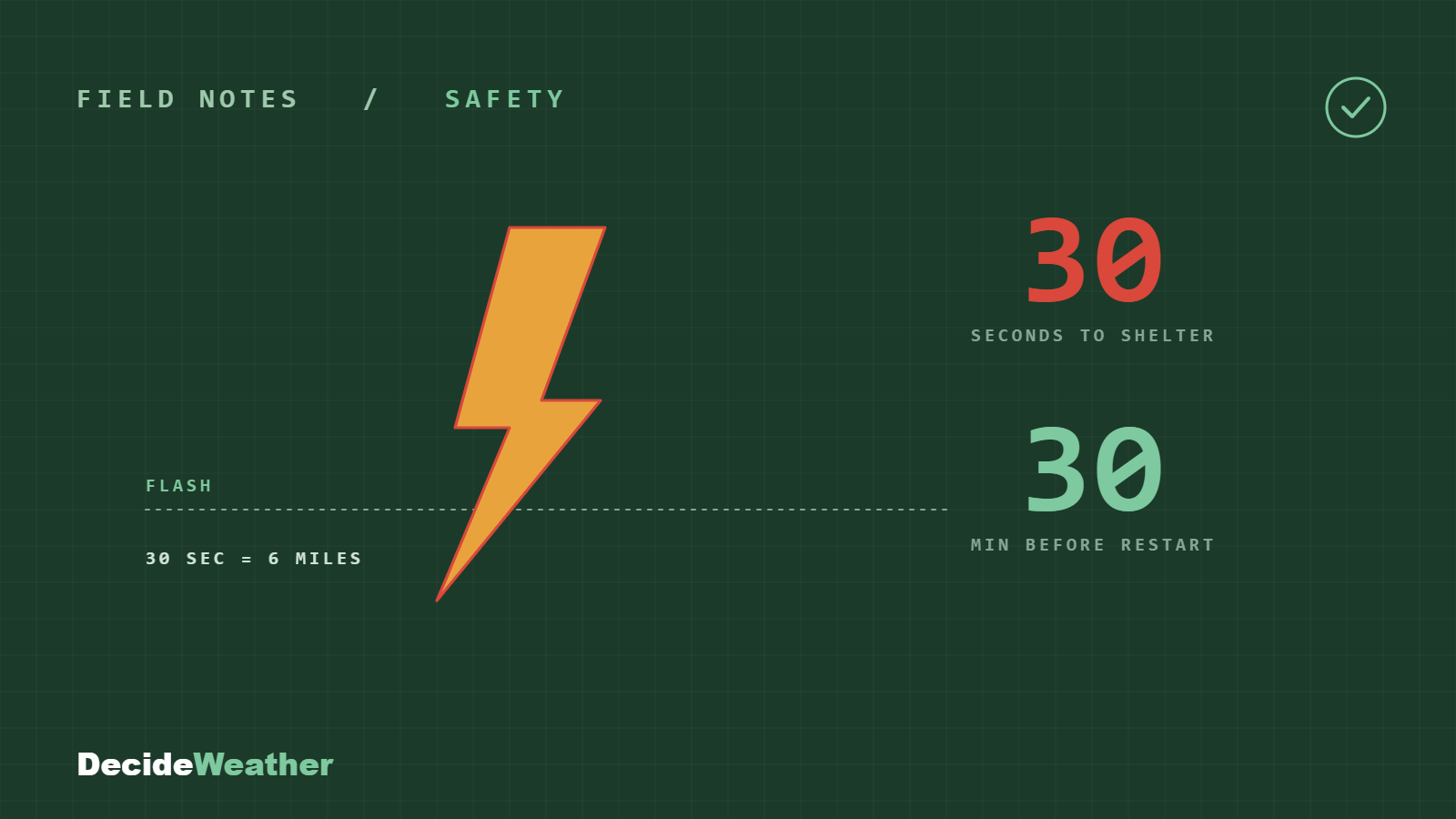 A lightning bolt with the two halves of the 30-30 rule: 30 seconds to shelter, 30 minutes before restart