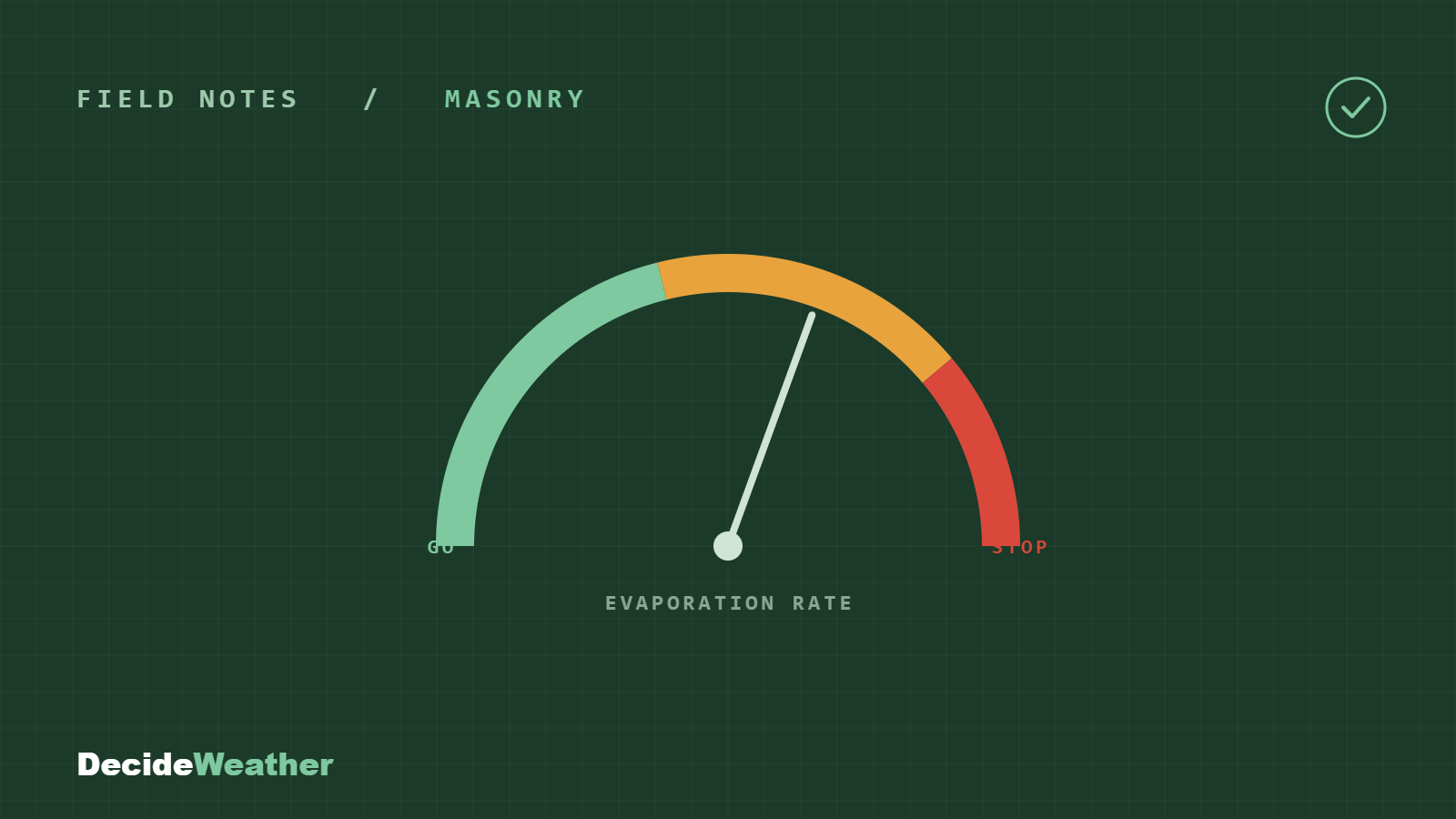 An evaporation-rate gauge with the needle reading in the amber caution zone between Go and Stop