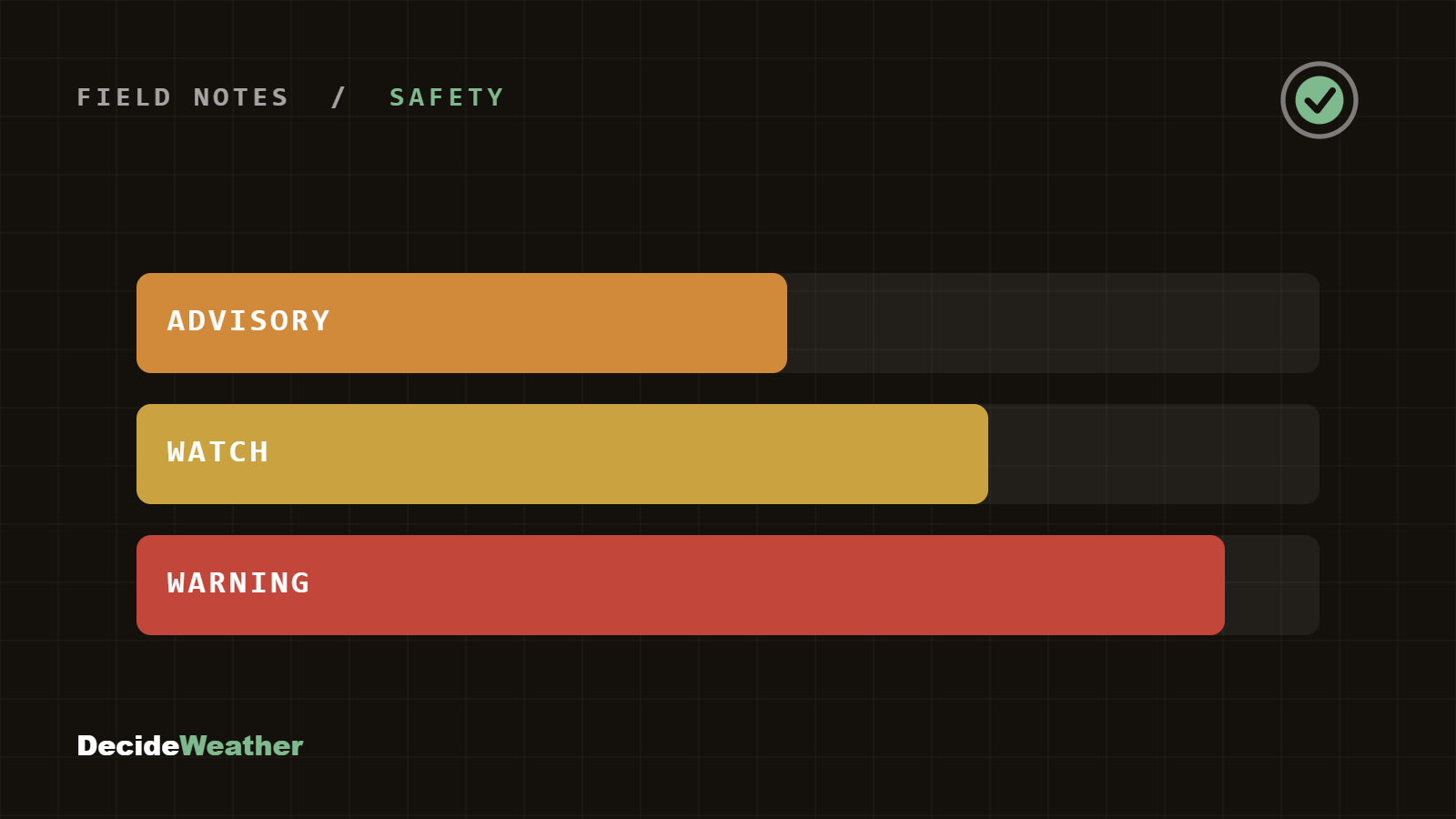 Three escalating alert bars labeled advisory, watch, and warning