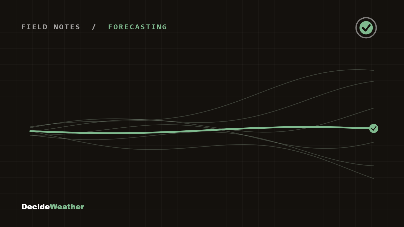 Multiple forecast model lines converging into a single blended forecast