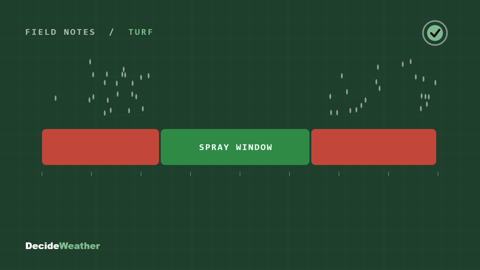 A clear spray window of green time between two periods of rain
