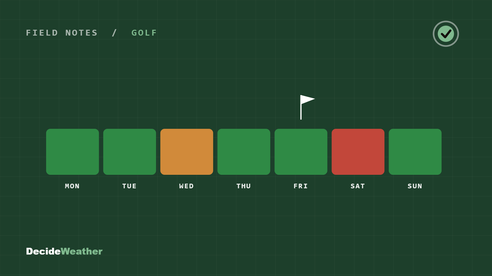 A seven-day strip showing go, caution, and stop days through tournament week